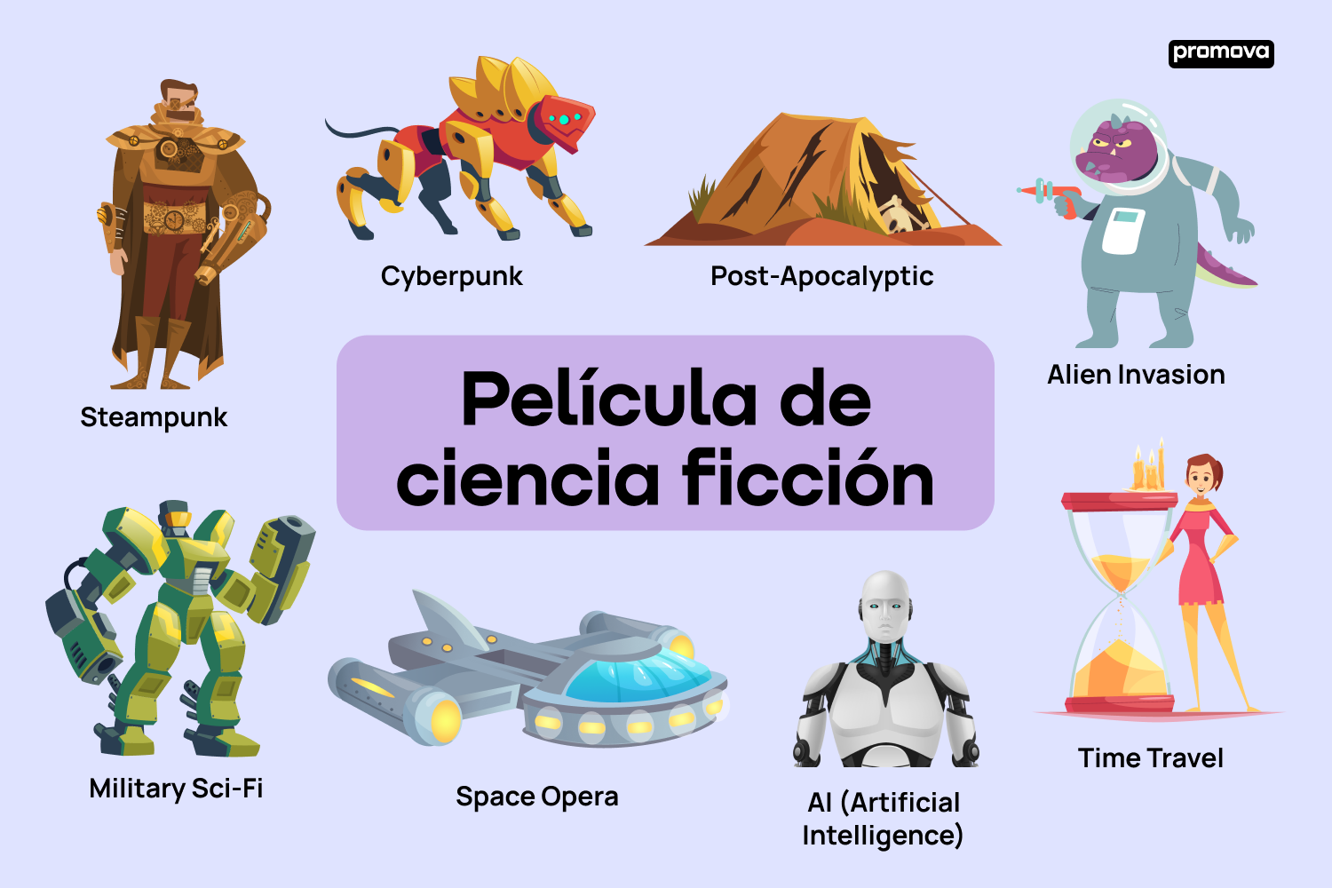 Descubre el mundo de la ciencia ficción: Vocabulario clave de películas