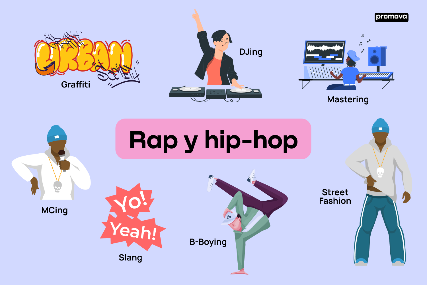Domina el Lenguaje del Rap y Hip-Hop en Inglés con esta Guía