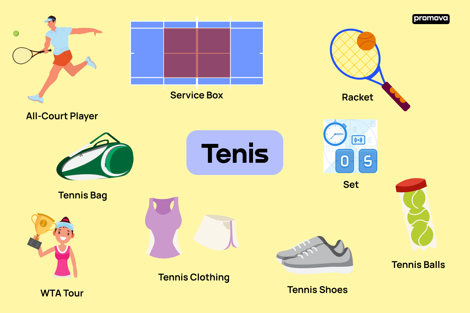 Descubre el vocabulario de tenis: Términos esenciales en inglés