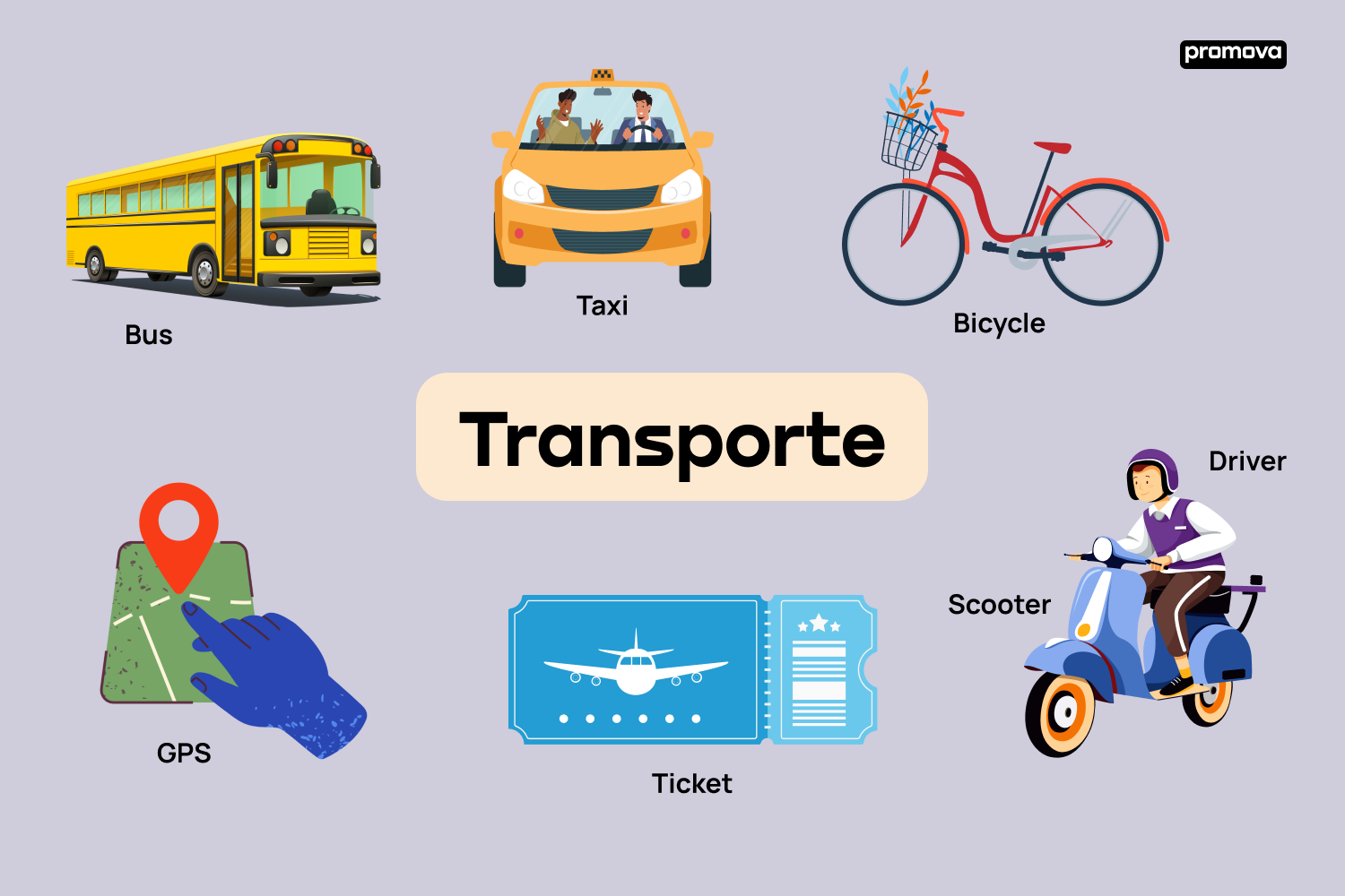 Sumérgete en el mundo del transporte con este vocabulario en inglés