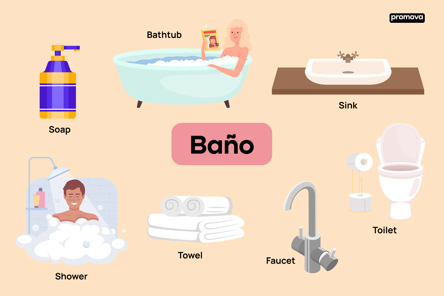 Todo lo que necesitas saber sobre el vocabulario del baño en inglés
