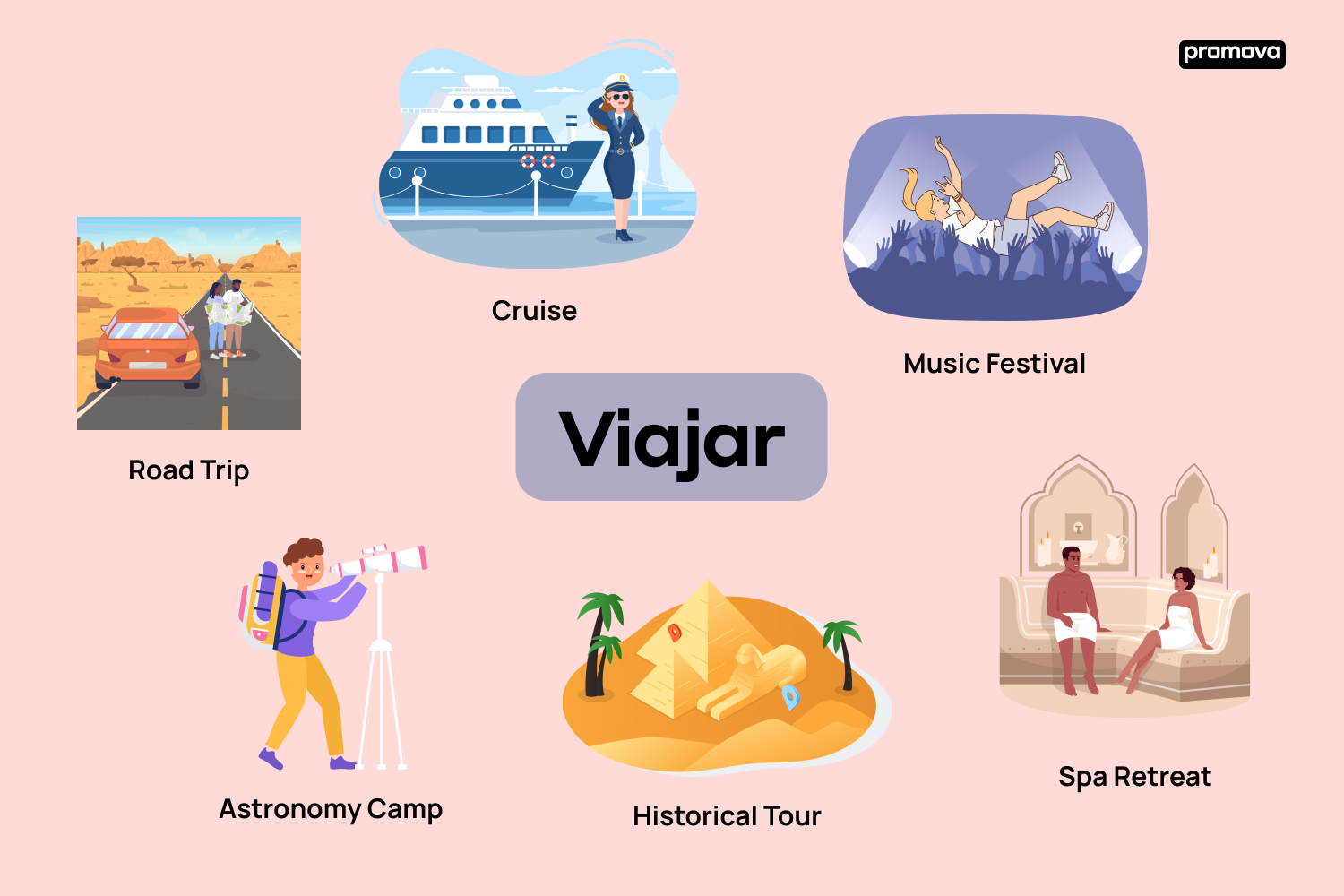 Mejora tu vocabulario para viajar con este listado en inglés