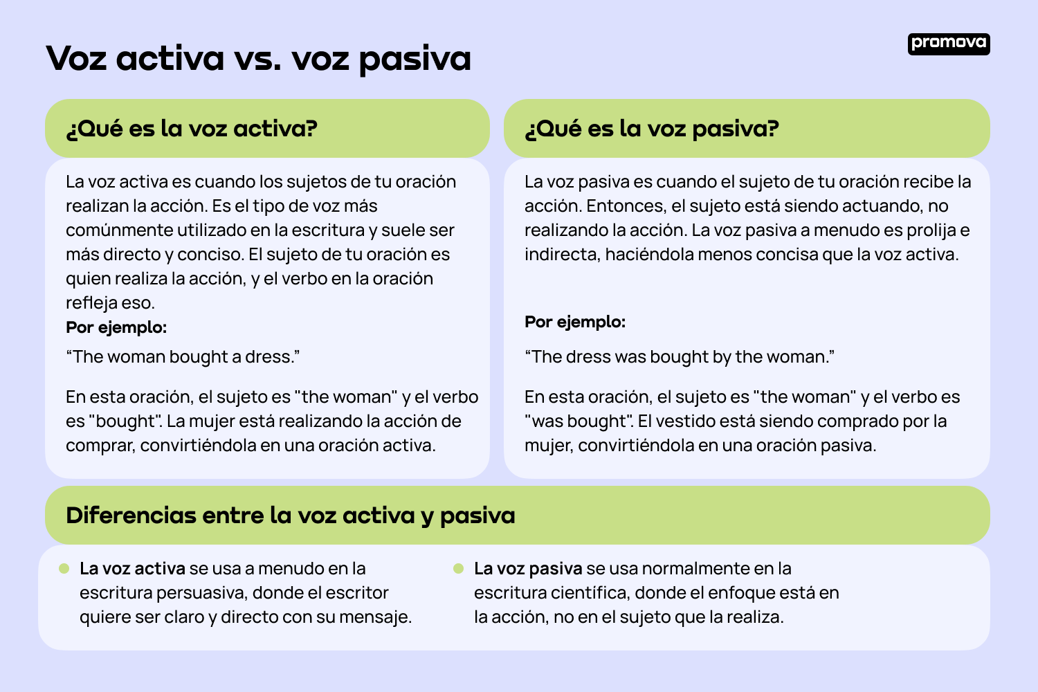 Voz activa vs. voz pasiva en inglés: Entendiendo las distinciones