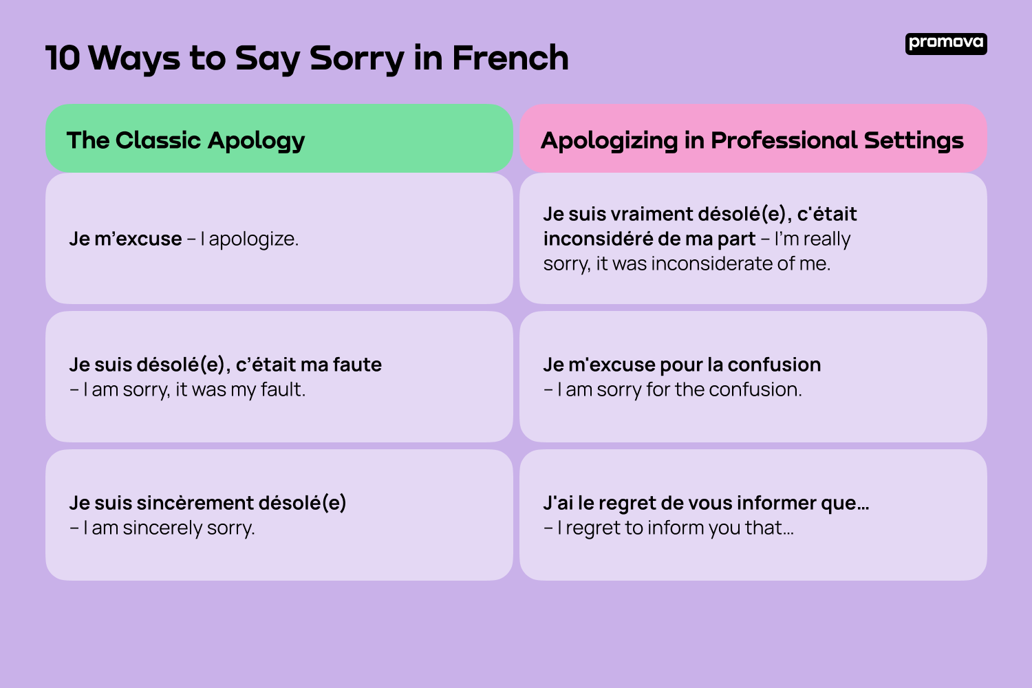 Ways to Say Sorry in French