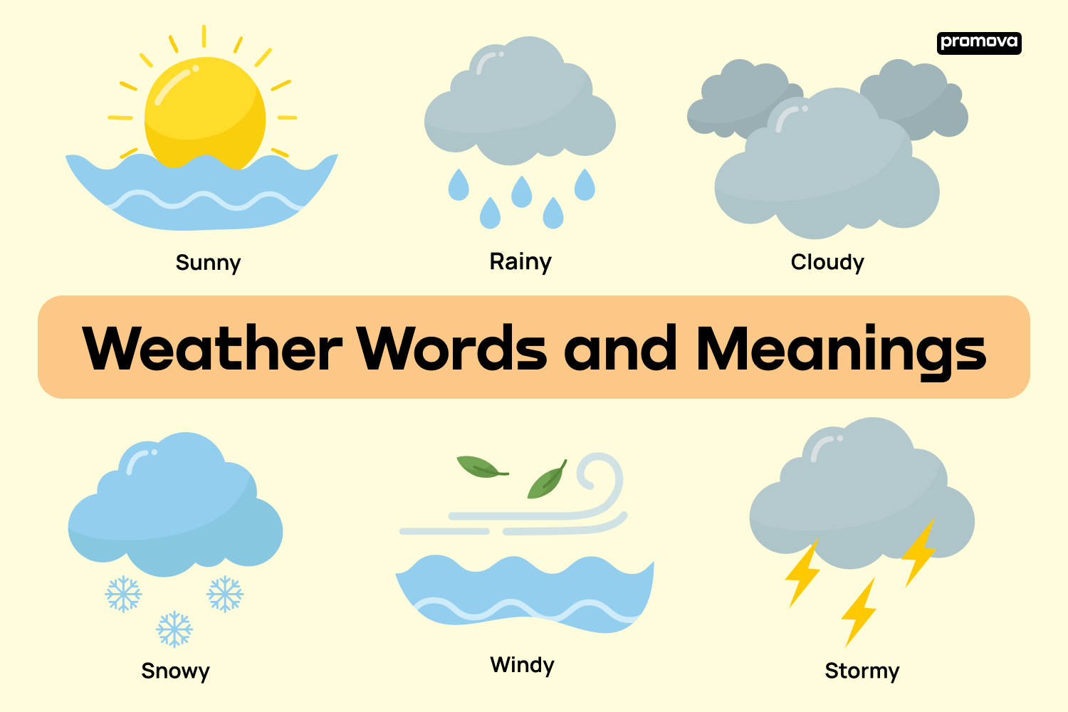 English Vocabulary Of Weather Words