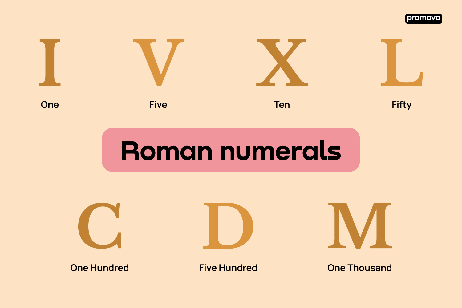 roman numerals years