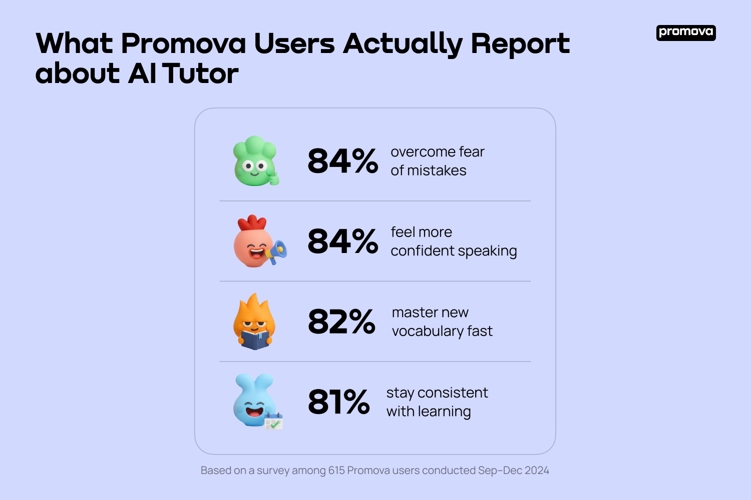 What Promova Users Actually Report about AI Tutor