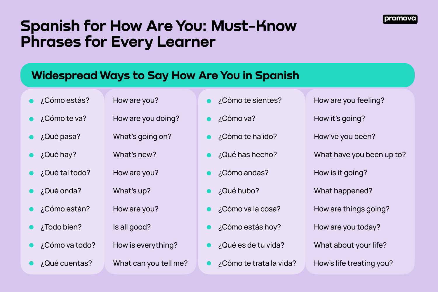 Widespread Ways to Say How Are You in Spanish