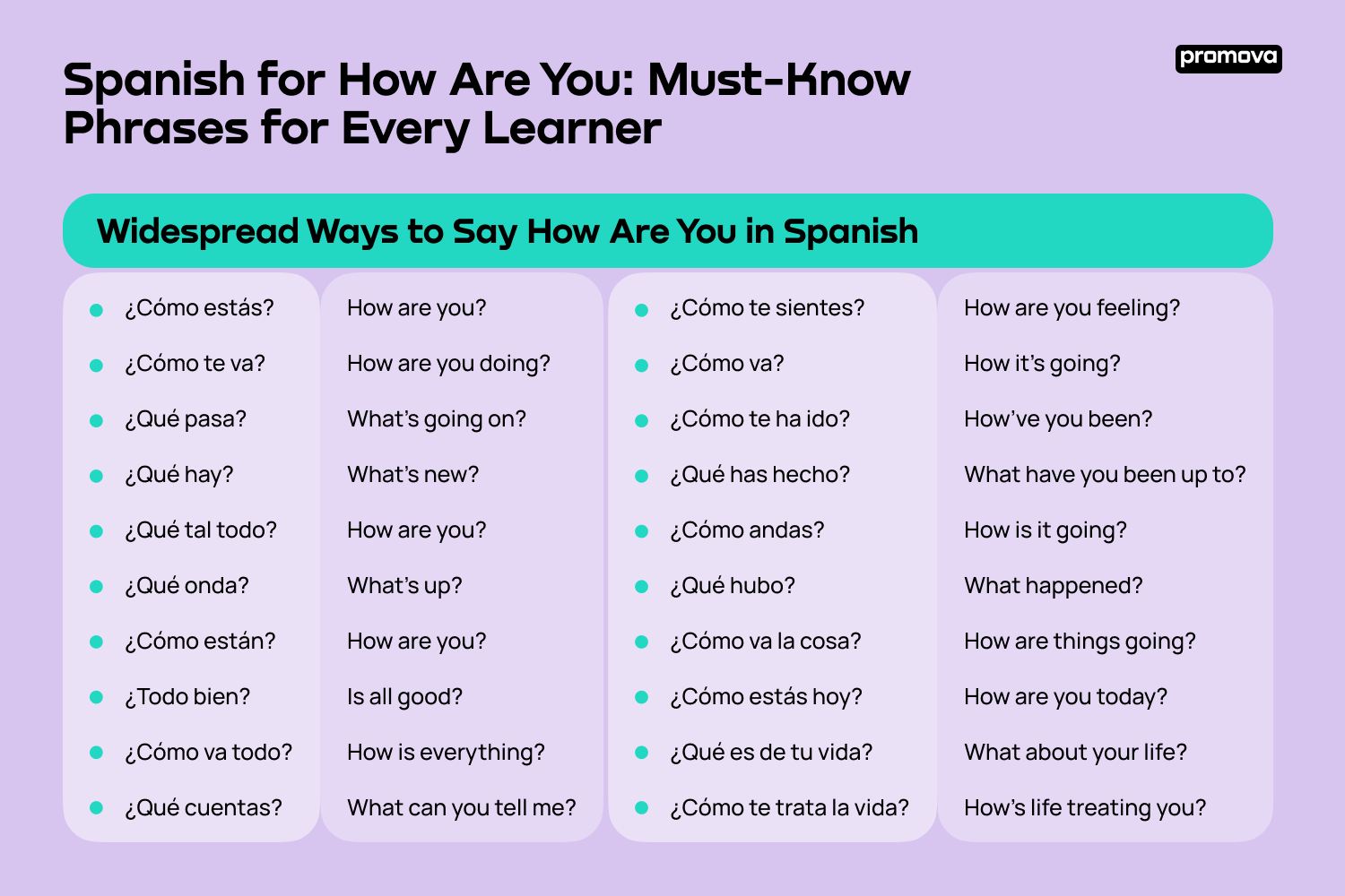 Learn Spanish (A Word A Day) - What are you wearing today? Comment