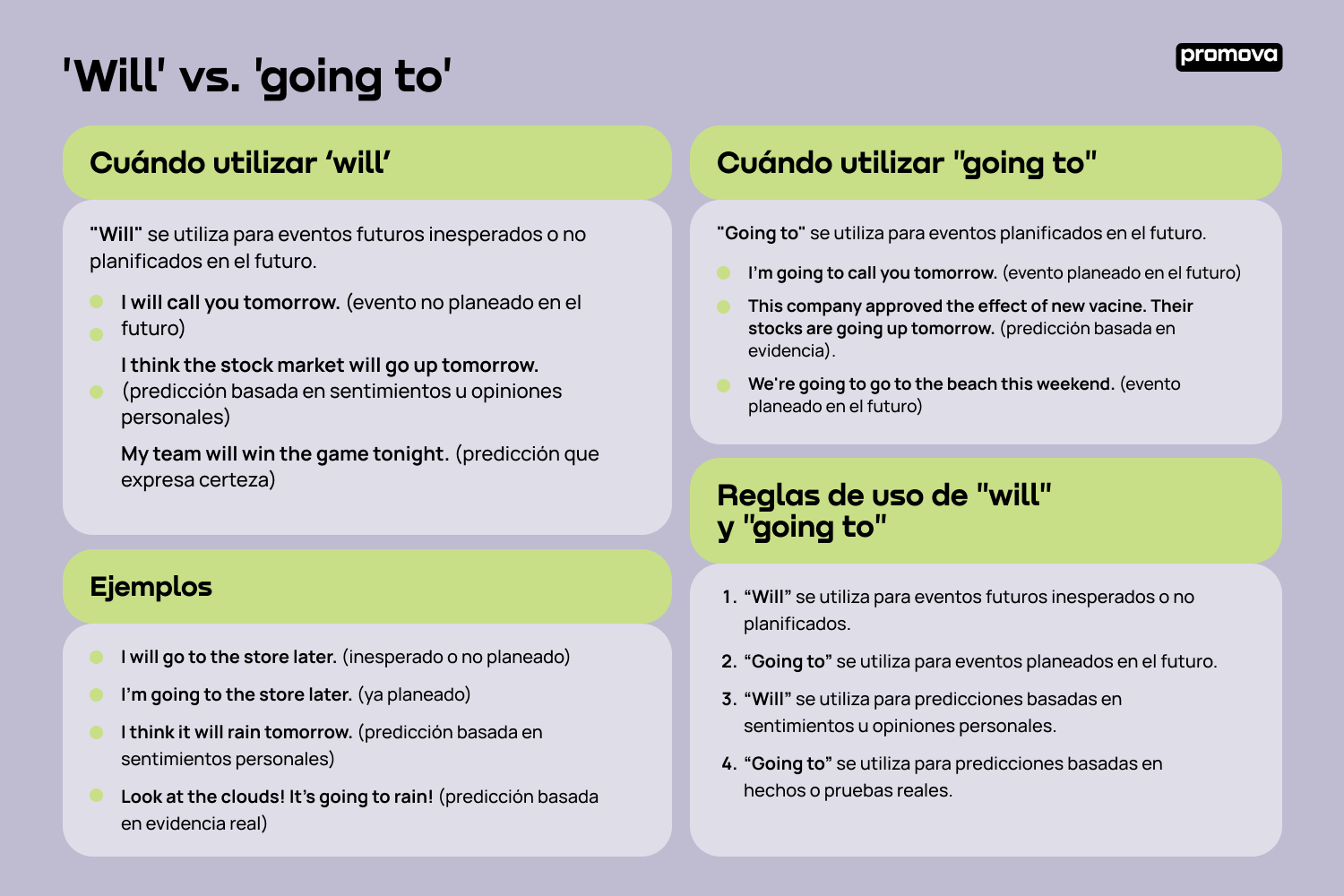 Cómo distinguir entre 'will' y 'going to' en inglés: Guía práctica