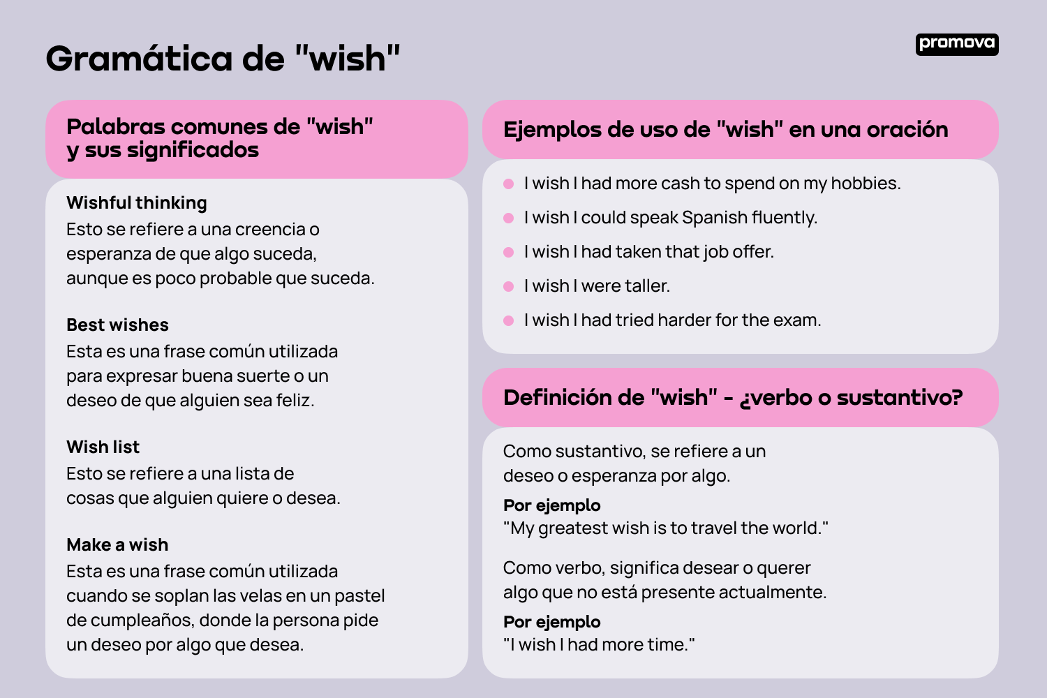 Aprende a utilizar wish en inglés: Reglas gramaticales y ejemplos
