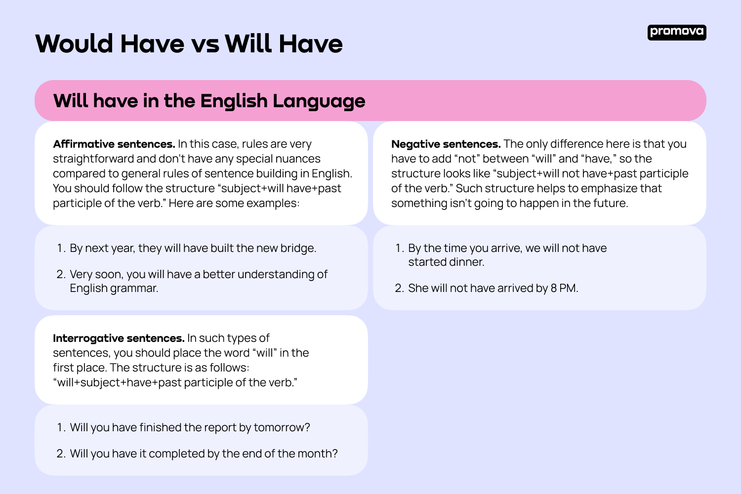 Difference Between 'Would Have' and 'Will Have' in English'