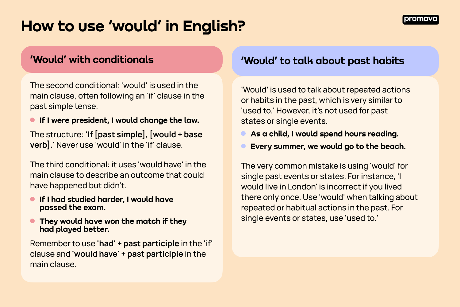 Distinguishing Between 'Would' and 'Will' in English